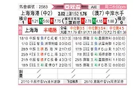 [亚冠] 上海海港vs中部海岸海员