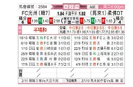 [亚冠] 光州FCvs柔佛