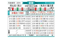 [欧冠] 阿森纳vs顿涅茨克矿工