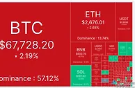 比特币7万美元压力测试，本周或迎关键突破