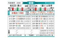 [欧冠] 格拉茨风暴vs里斯本竞技