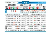 [英冠] 赫尔城vs伯恩利
