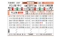 [亚冠杯] 上海申花vs川崎前锋