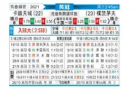 [英冠] 卡迪夫城vs朴茨茅斯