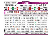 [日职联] 浦和红钻vs柏太阳神