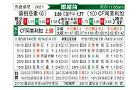 [墨超春] 蒂华纳vs墨西哥美洲