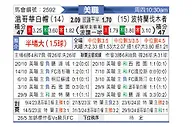 [美职联] 温哥华白帽vs波特兰伐木者