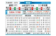 [英冠] 卢顿vs桑德兰