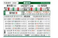 [墨超春] 蒙特雷vs美洲狮