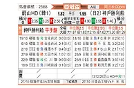 [亚冠杯] 蔚山现代vs神户胜利船
