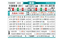 [欧冠杯] 巴塞罗那vs拜仁慕尼黑