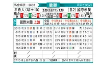 [欧冠杯] 年青人vs国际米兰