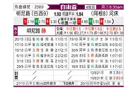 [自由杯] 米内罗竞技vs河床