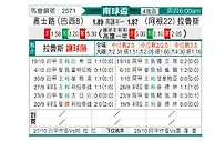 [南球杯] 克鲁塞罗vs拉努斯