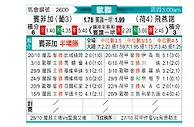 [欧冠杯] 本菲卡vs费耶诺德