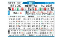 [英冠] 谢周三vs斯旺西