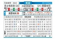 [英冠] 女王公园巡游者vs考文垂