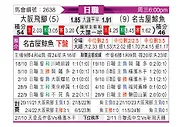 [日职联] 大阪钢巴vs名古屋鲸八