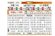 [德乙] 科隆vs帕德博恩