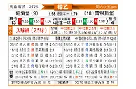 [德乙] 纽伦堡vs雷根斯堡