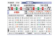 [法乙] 敦刻尔克vs红星