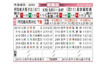 [欧联杯] 特拉维夫马卡比vs皇家社会