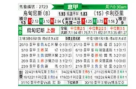 [意甲] 乌迪内斯vs卡利亚里