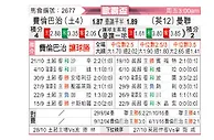[欧联杯] 费内巴切vs曼彻斯特联