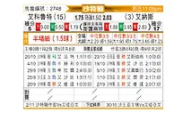 [沙特联] 阿尔科鲁德vs利雅得胜利