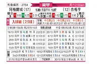 [荷甲] 阿尔梅勒城vs奈梅亨