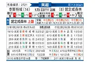 [英超] 莱斯特城vs诺丁汉森林
