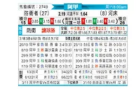 [阿甲] 防卫者vs河床