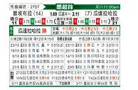 [墨超] 普埃布拉vs瓜达拉哈拉