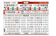 [澳洲甲] 麦克阿瑟FCvs纽卡斯尔喷气机