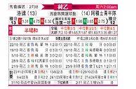 [荷乙] 罗达JCvs阿贾克斯青年队