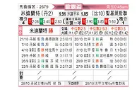 [欧联杯] 中日德兰vs圣吉罗斯