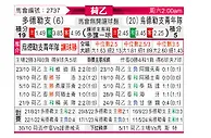 [荷乙] 多德勒支vs乌德勒支青年队