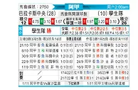 [阿甲] 巴拉卡斯中央队vs拉普拉塔大学生