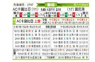 [葡超] 卡萨比亚vs葡萄牙国民
