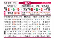 [荷乙] 福伦丹vsFC埃因霍温