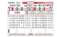 [欧联杯] 塞萨洛尼基vs皮尔森