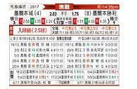 [澳洲甲] 墨尔本城vs墨尔本胜利