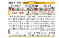 [德甲] 斯图加特vs荷尔斯泰因
