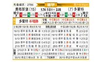[德甲] 奥格斯堡vs多特蒙德