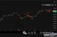 观点：以太坊已经到了最佳买点？