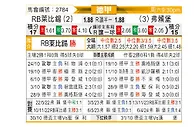 [德甲] RB莱比锡vs弗赖堡