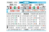 [法甲] 昂热vs圣埃蒂安