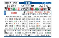[英超] 埃弗顿vs富勒姆