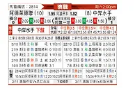 [澳洲甲] 阿德莱德联vs中部海岸海员