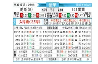 [法甲] 朗斯 vs 里尔
